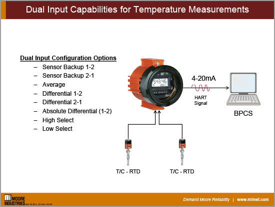 Dual Input Capabilities for Temperature Measurements