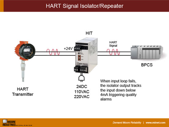 Chemical and Specialty Chemical