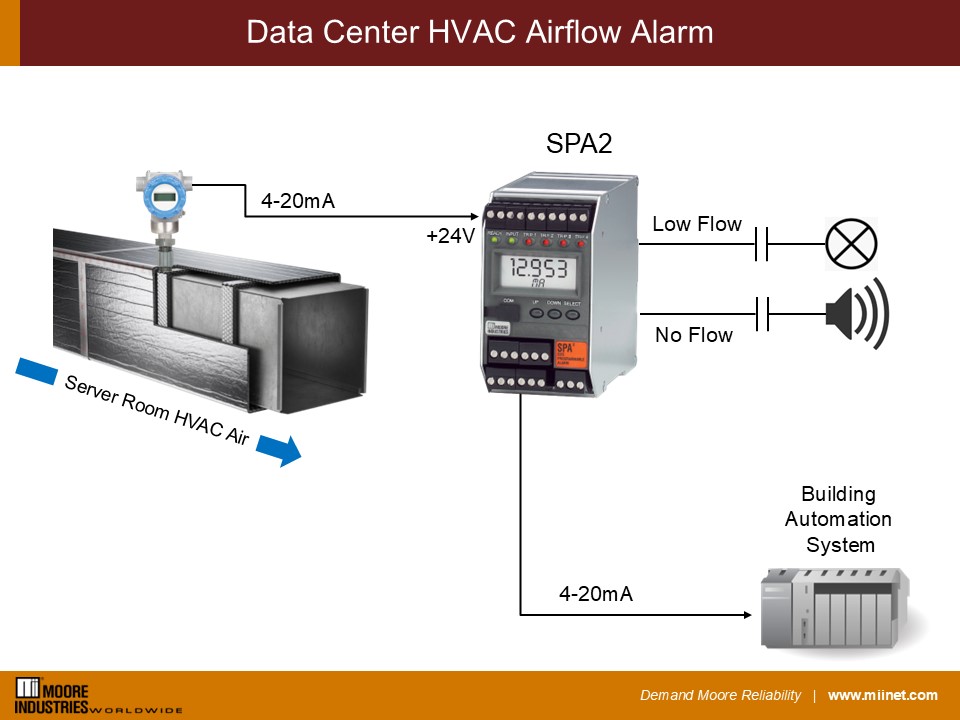 Data Center HVAC Airflow Alarm