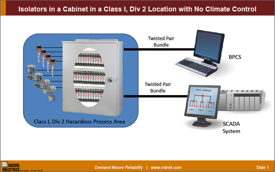 ECT Skinny Haz Location Cabinet