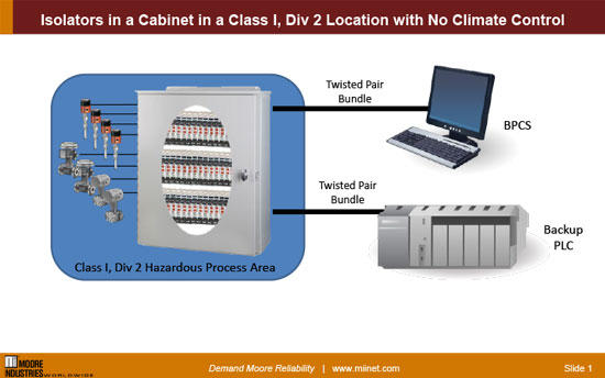 ECT Skinny Haz Location Cabinet industries