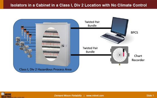 ECT Skinny Haz Location Cabinet