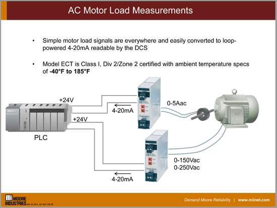 Petrochem facilities have hundreds of motors installed throughout various processing units. Monitoring of these motors for more precise control or protection is paramount. The model ECT is a Class I Div 2/Zone 2 DIN rail, loop-powered (two wire) signal converter with an operating range of -40 to 85C (-40 to 185F) that accepts AC current inputs of up to 0-5A AC and outputs a linear and noise free 4-20mA signal readable by the BPCS or PLC. As an added safety feature, the ECT offers an optional externally mounted mini-CT (Current Transformer) that steps 0-5A AC down to 0-5mA AC so technicians don’t have to worry about handling high current signals. ECT also accepts high level AC voltage inputs too. Key Attributes: -Two wire loop-powered AC signal converter -Class I Div 2/Zone 2 approvals -High ambient operating temperature range of -40 to 85C (-40 to 185F)