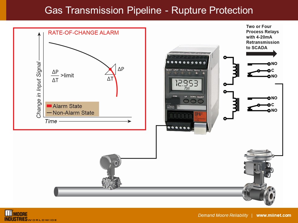 Gas Transmission Pipeline Rupture Protection