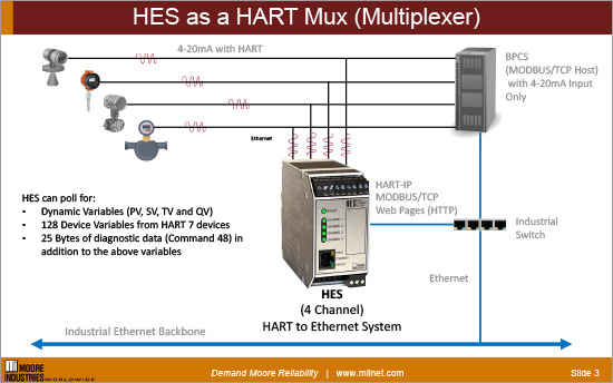 HES as a HART Mux Multiplexer