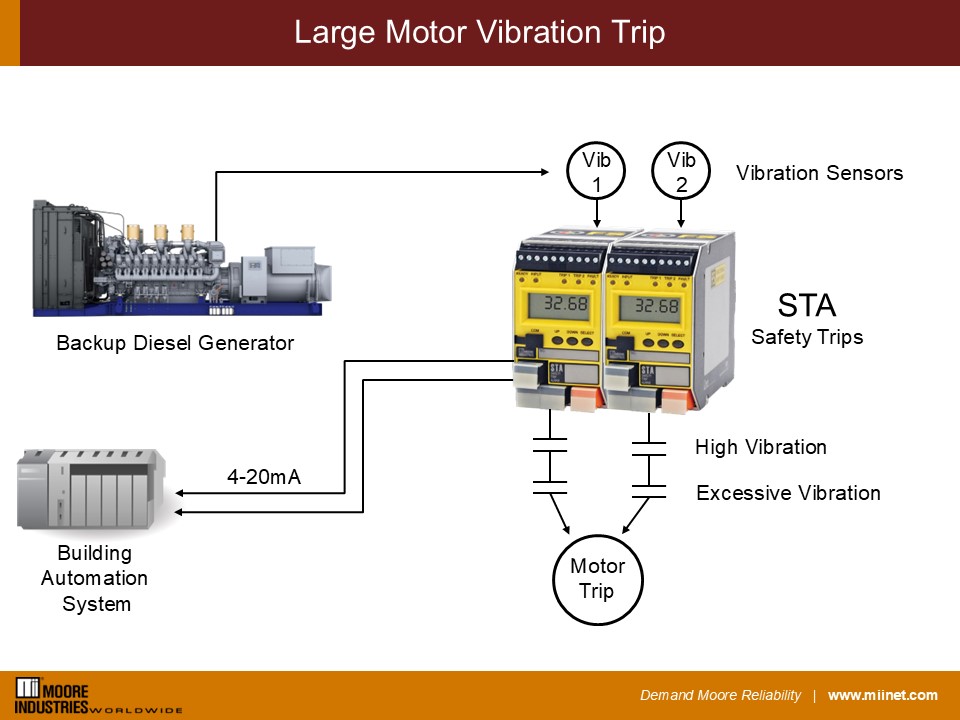 Large Motor Vibration Trip DataCenter