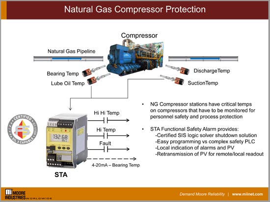 Natural Gas Compressor Protection