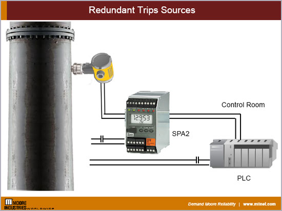 Redundant Trips Sources