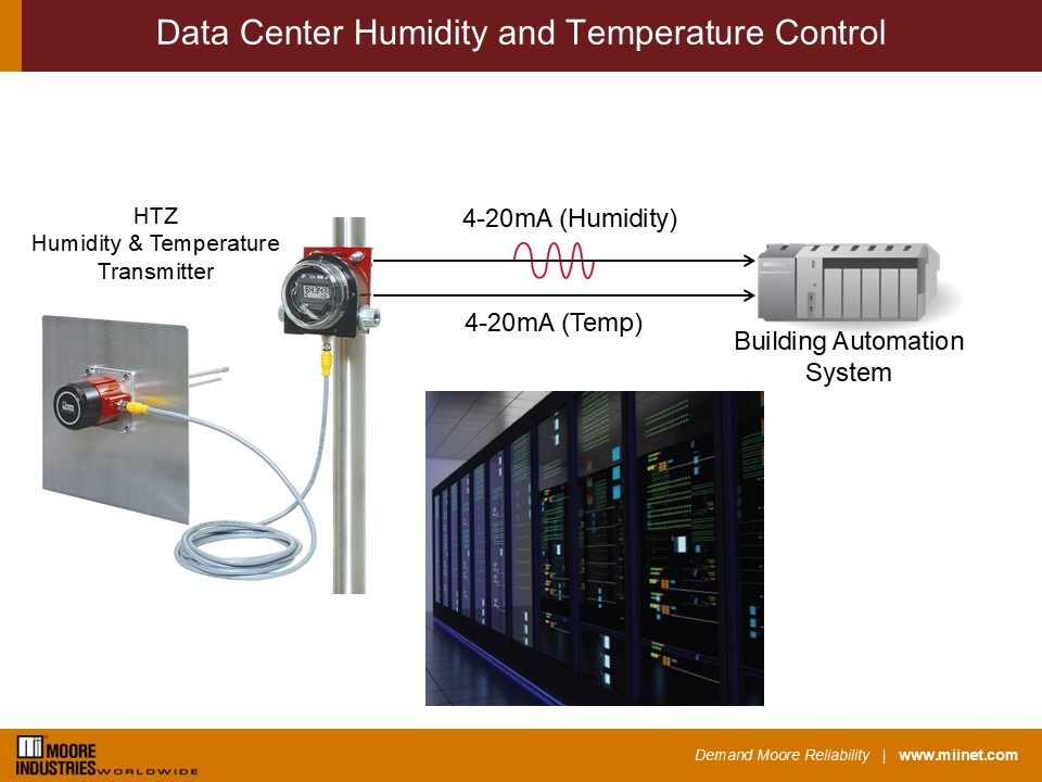 Semiconductor Humidity and Temperature Control For Data Center