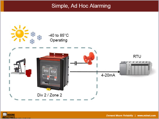 Simple Ad Hoc Alarming