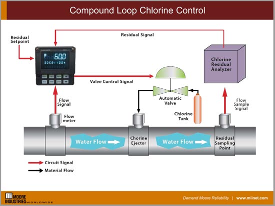Water and Wastewater Treatment 05 18 18 4