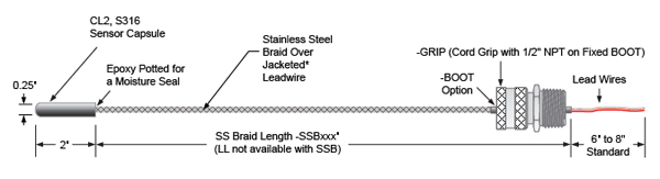 3. Standard WORM Sensor with Stainless Steel Braided cover over Lead Wires with Cord Grip