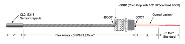 4. Standard WORM Sensor Overall Jacket with Flex Armor Cable and Cord Grip