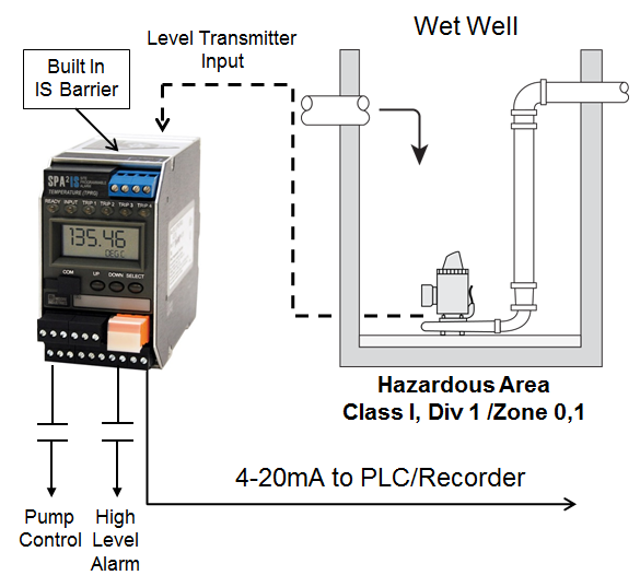 SPA2IS Wet Well Diagram