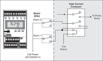 Sewage Treatment Diagram