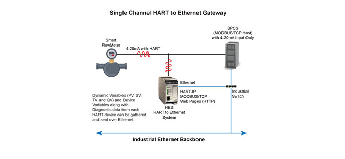 HES Single Channel diagram