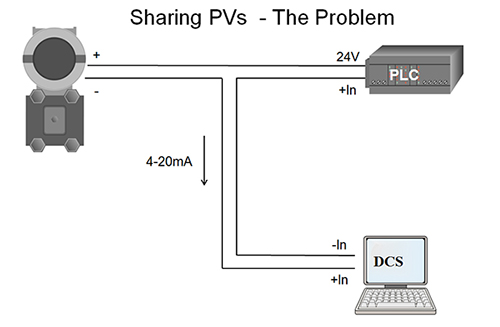 Figure 1. Series Connection