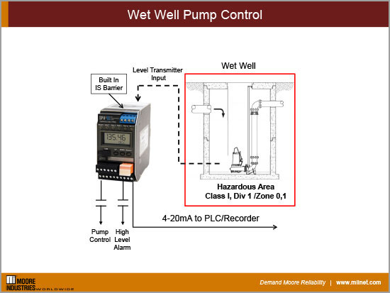 Wet Well Pump Control