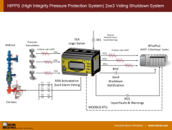 HIPPS 2oo3 Voting Shutdown System