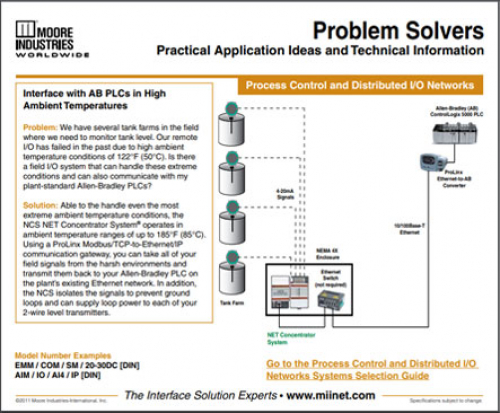 Interface with AB PLCs in High Ambient Temperatures