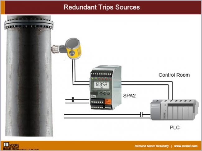 Redundant Trip Sources