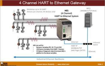 4 Channel HART to Ethernet Gateway