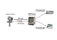 Turn a HART PV into Two Identical Analog Outputs