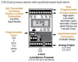 Are STA and SPA2 Relays Configurable as Failsafe?