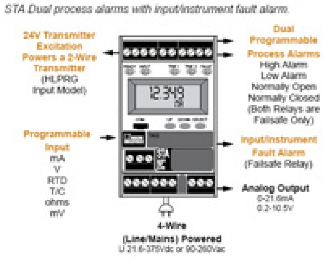 Are STA and SPA2 Relays Configurable as Failsafe?