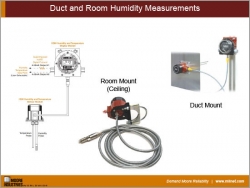 Duct and Room Humidity Measurements