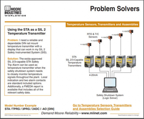 Using the STA as a SIL 2 Temperature Transmitter
