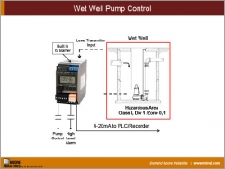 Wet Well Pump Control
