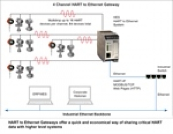 Bridging the Gap Between HART Devices and IIoT