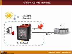 Simple, Ad Hoc Alarming