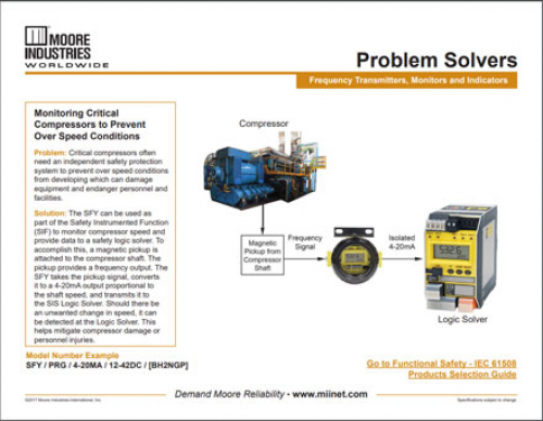 Monitoring Critical Compressors to Prevent Over Speed