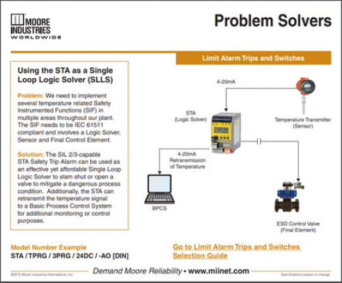 Using the STA as a Single Loop Logic Solver (SLLS)