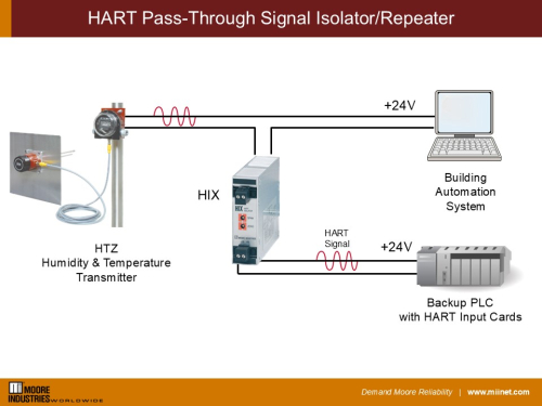 HART Pass-Through Signal Isolator/Repeater