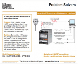 HART pH Transmitter Interface to Control Room