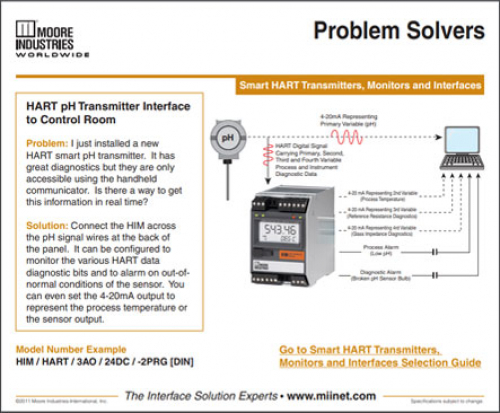 HART pH Transmitter Interface to Control Room