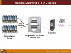 Remote Mounting Temperature Transmitters in Junction Boxes